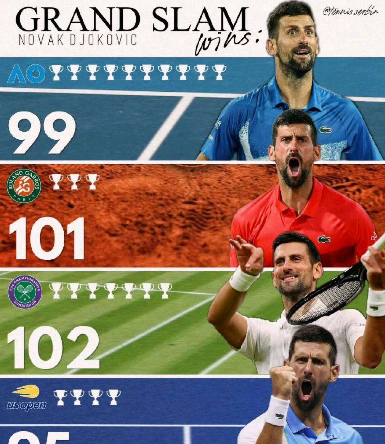 雷速-包含德约科维奇新星赛事规则更新表现惊艳，热火未来可期！的词条